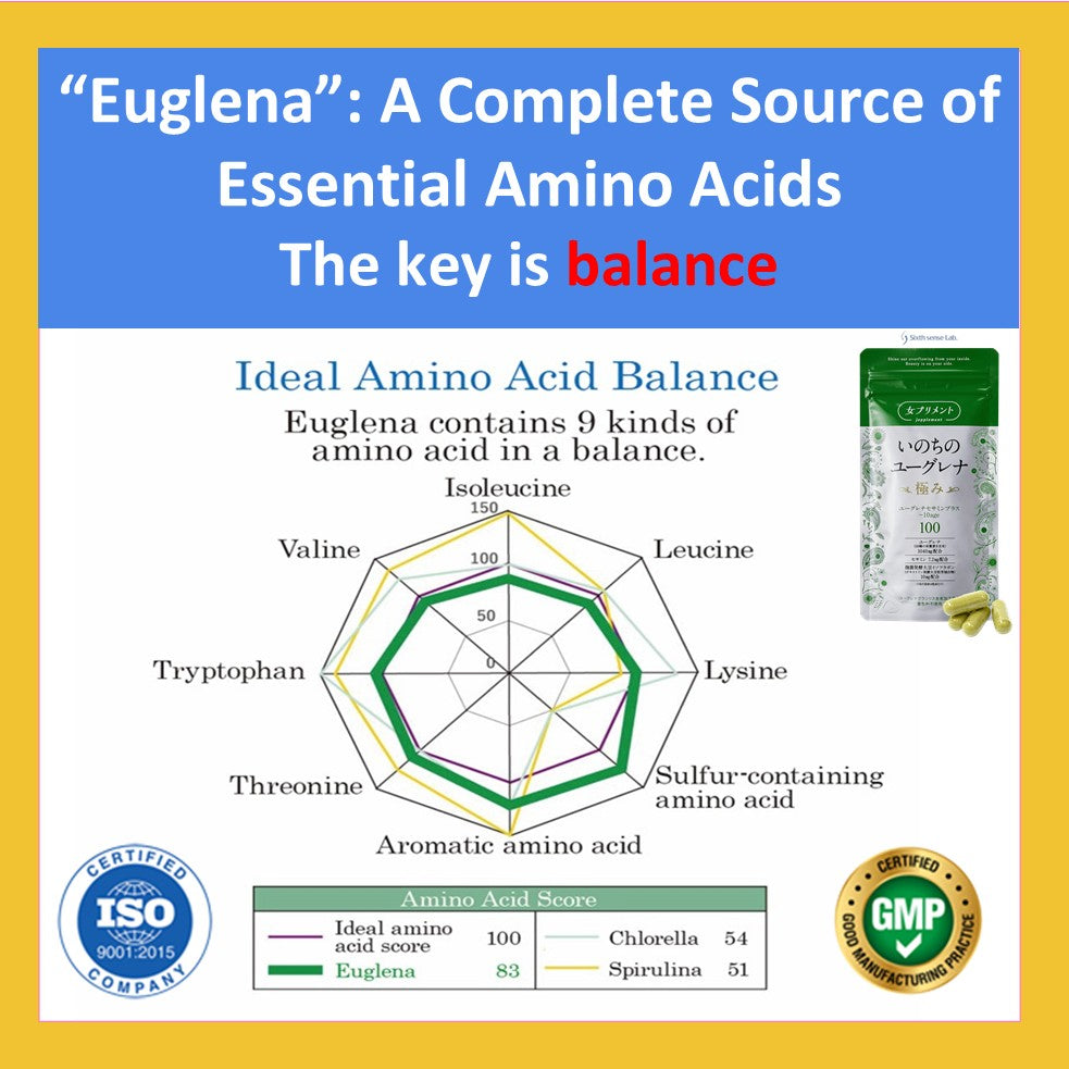 Daily Wellness Support ~ Inochi no Euglena