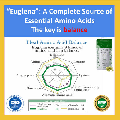 Daily Wellness Support ~ Inochi no Euglena