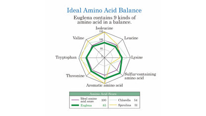 Euglena ( Inochi no Euglena) [1 carton 200 bags]